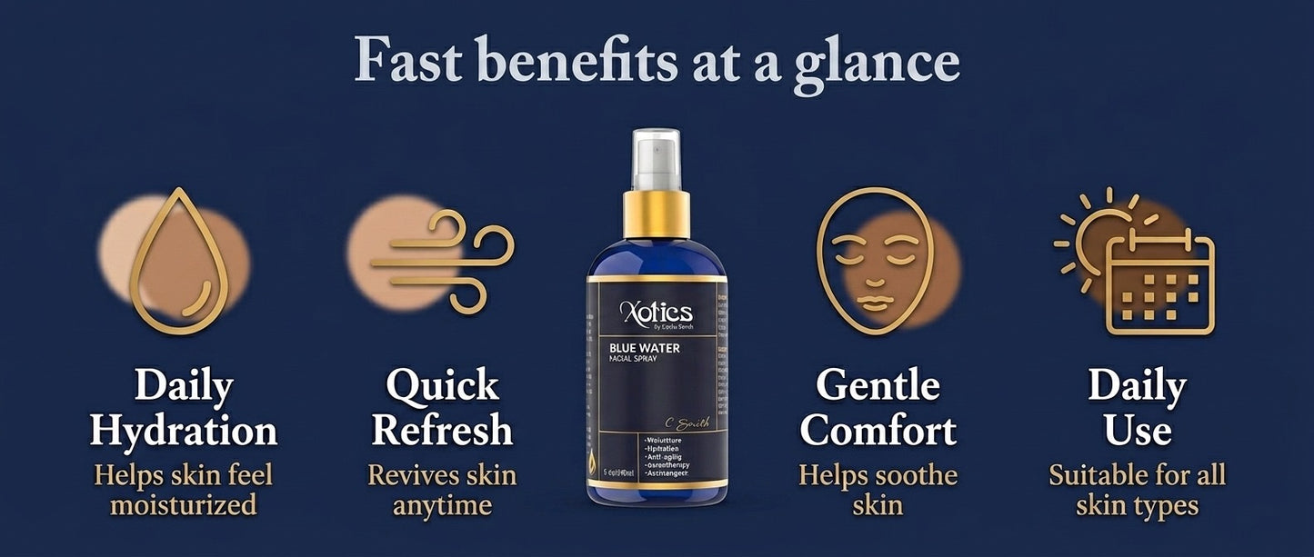 Xotics Blue Water Facial Spray – Ultimate Skincare Spray for Men & Women