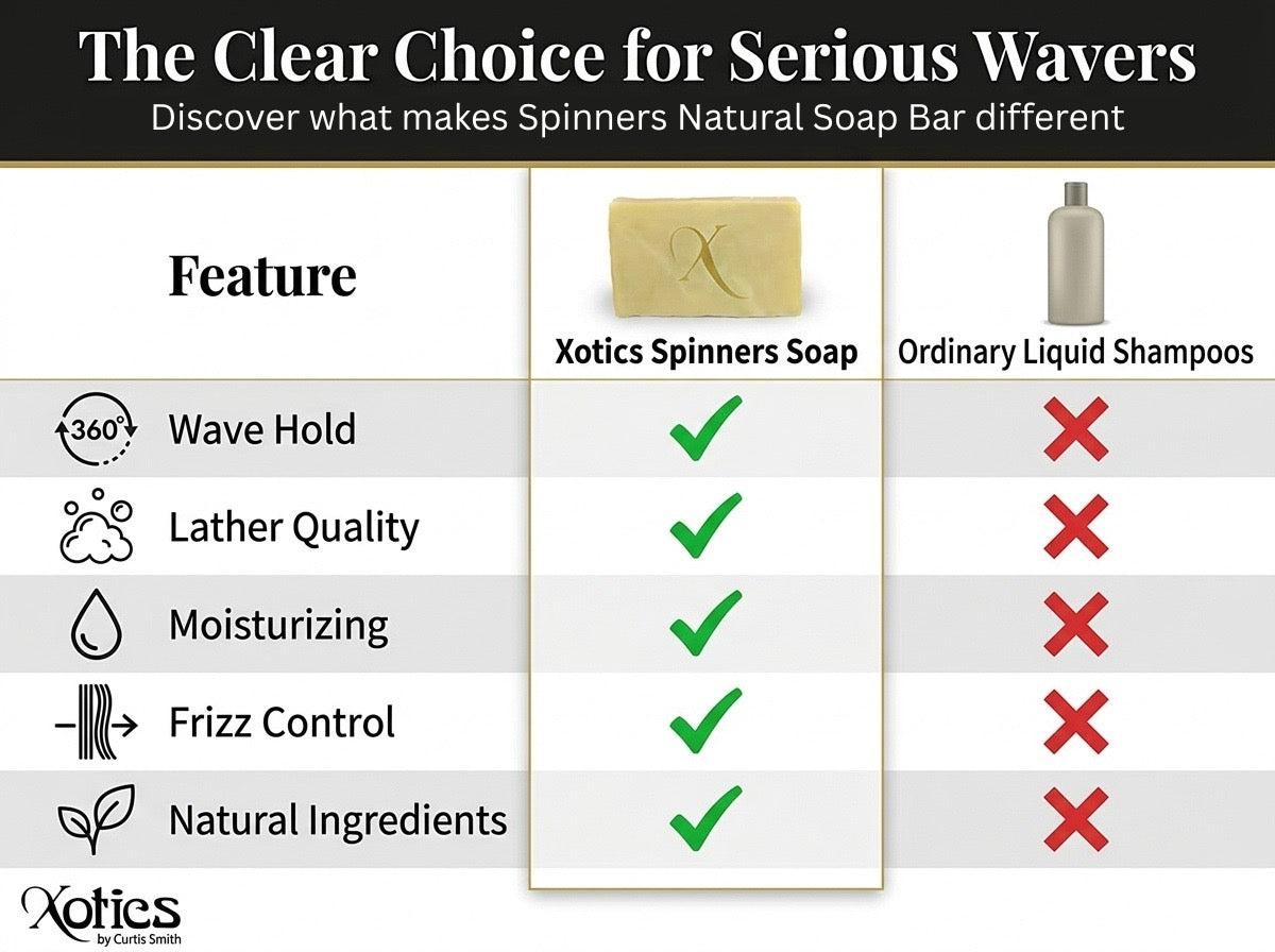 Spinners Natural Wave Soap Bar – Jamaican Castor Oil & 5 oz Bath Soap Bar